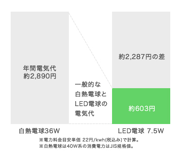 業務用エコキュート