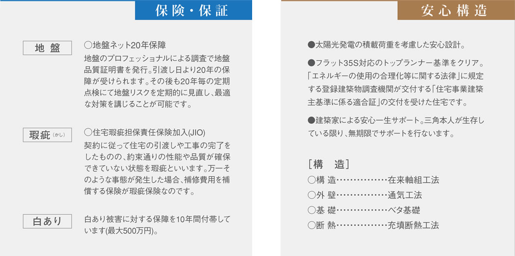 コンセプトハウスの特徴