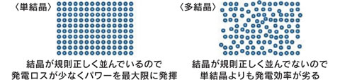 単結晶セル イメージ