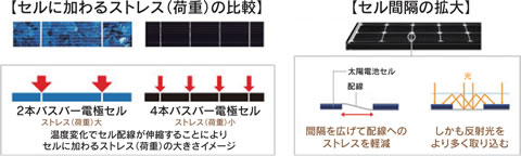 太陽電池モジュール イメージ