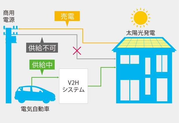 系統非連系