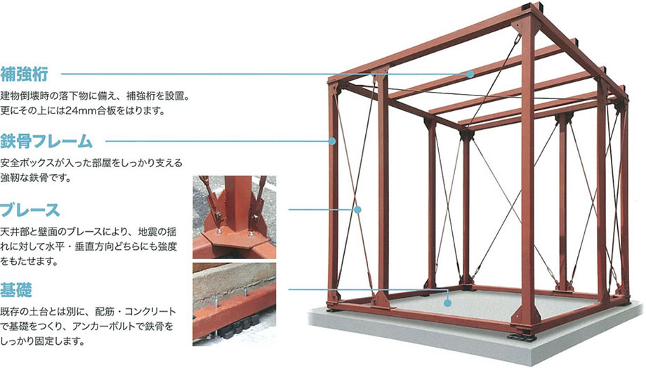 耐震シェルター4つのポイント