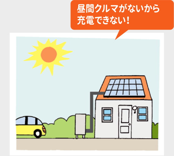 太陽光発電＋電気自動車