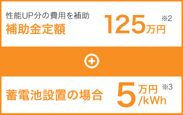 ZEHには補助金が交付されます